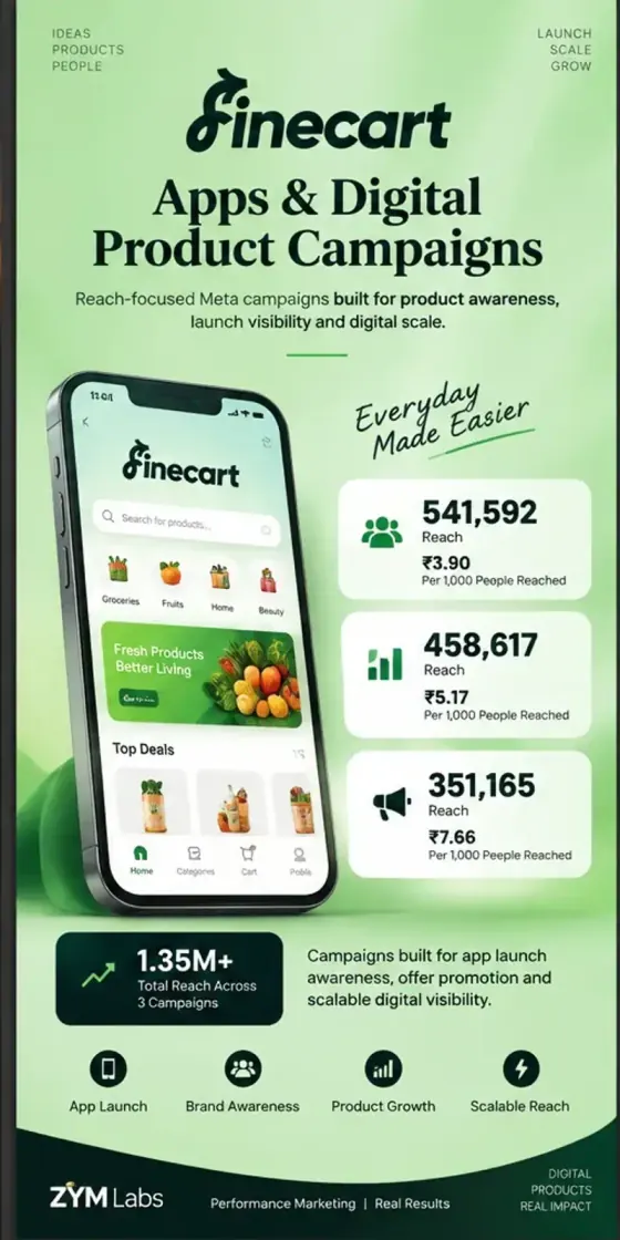 Finecart — reach-focused Meta campaigns for app launch and digital product growth.
